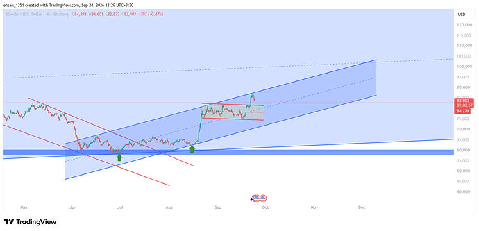 BTCUSD_2026-09-24_13-29-02