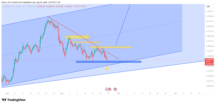 XAUUSD_2026-09-24_13-27-53