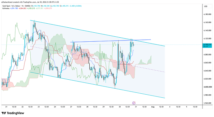 XAUUSD_2026-07-30_21-38-43