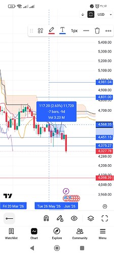 Screenshot_۲۰۲۶-۰۶-۰۶-۲۱-۱۶-۵۸-۹۱۹_com.tradingview.tradingviewapp