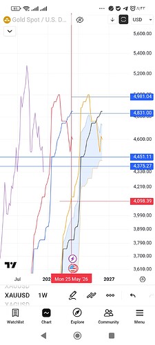 Screenshot_۲۰۲۶-۰۶-۰۷-۰۸-۴۳-۳۸-۱۰۷_com.tradingview.tradingviewapp