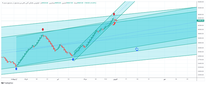 ص.س.صندوق در صندوق صنم_1405_6_11  11_31_15-01-38