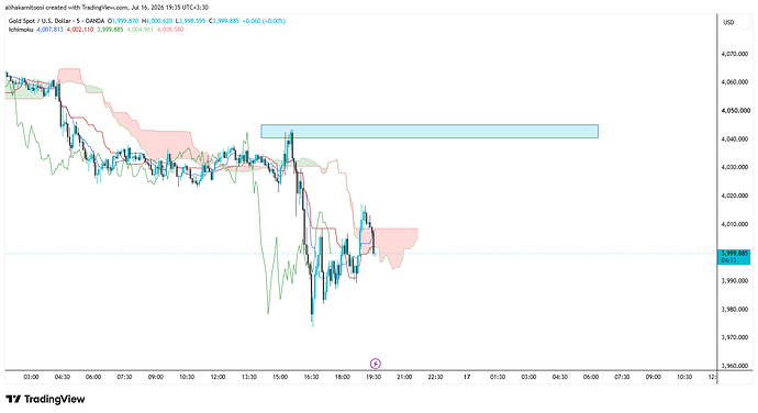 XAUUSD_2026-07-16_19-35-47