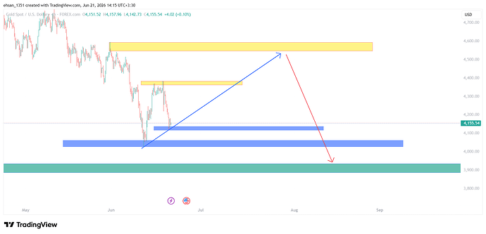 XAUUSD_2026-06-21_14-15-06
