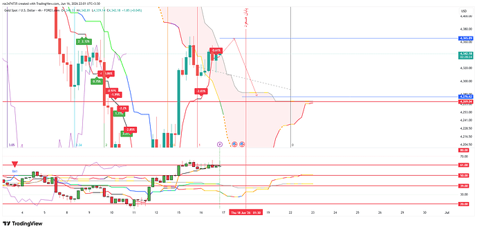 XAUUSD_2026-06-16_21-59-18
