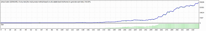 TesterGraph