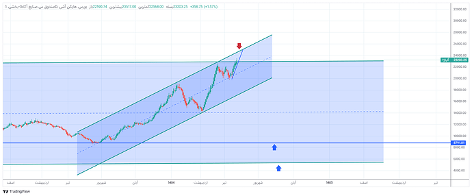آلیاژ