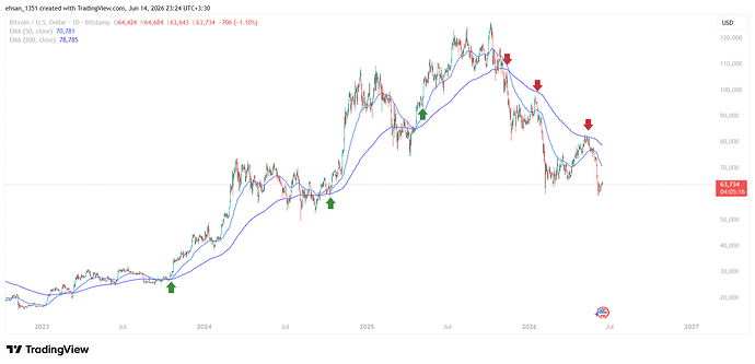 BTCUSD_2026-06-14_23-24-44