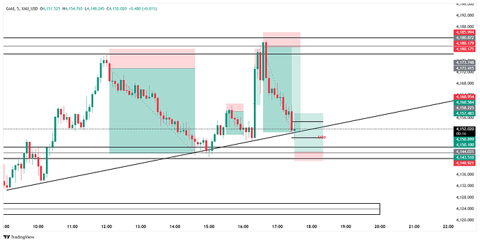 XAU_USD_2026-06-19_17-34-43