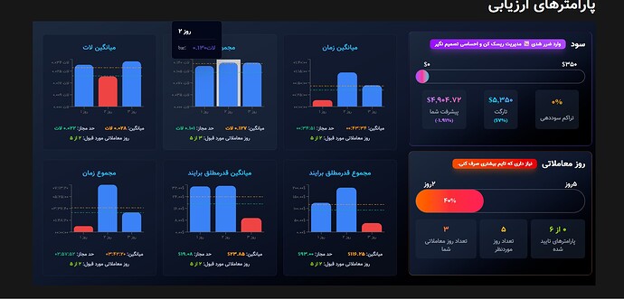 پارامتر ها