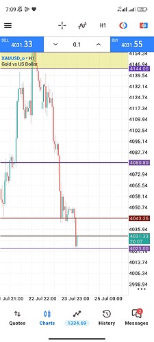 Screenshot_2026-07-24-07-09-53-379_net.metaquotes.metatrader5