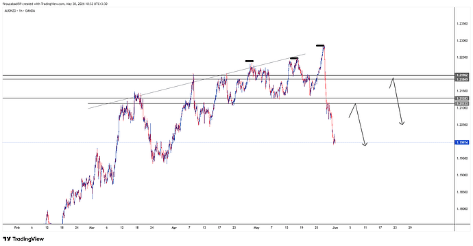 AUDNZD_2026-05-30_10-32-46