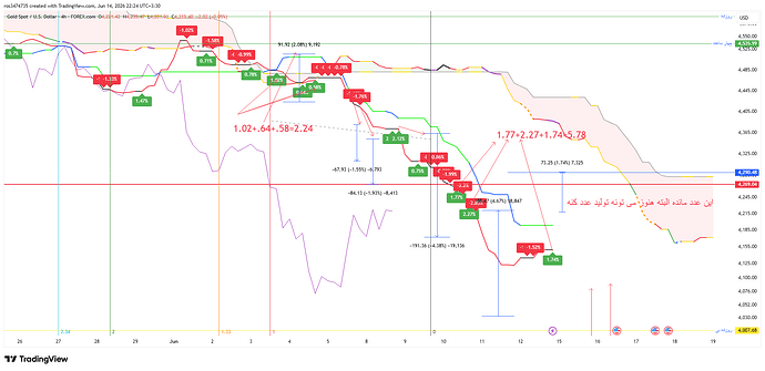 XAUUSD_2026-06-14_22-22-10