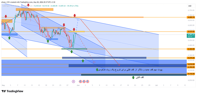 XAUUSD_2026-05-28_20-39-22