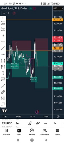 Screenshot_2026-06-22-14-41-34-639_com.tradingview.tradingviewapp