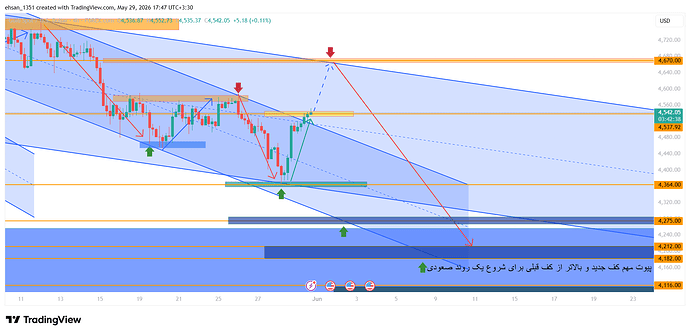 XAUUSD_2026-05-29_17-48-56