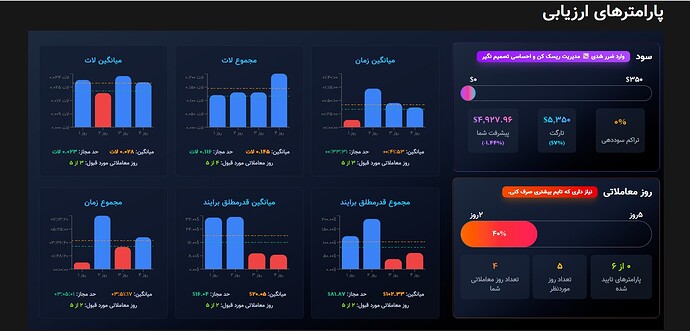 روز چهارم