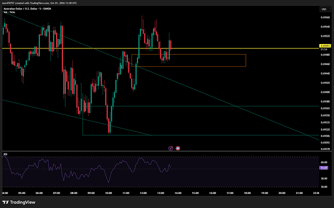 AUDUSD_2026-10-01_17-08-04_e533d