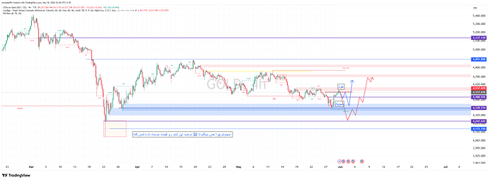 GOLD_2026-05-30_22-43-47