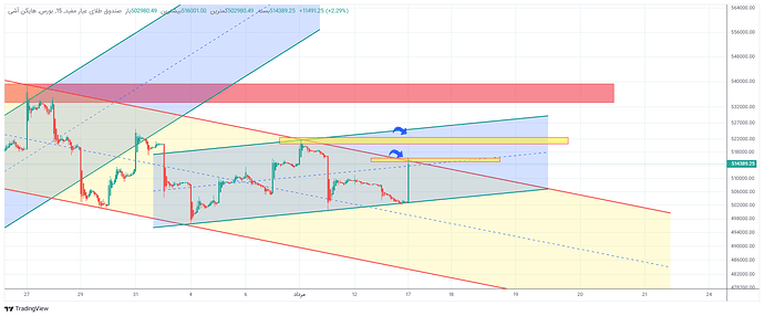 عیار 123