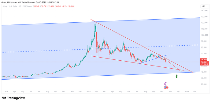 XAGUSD_2026-10-15_11-23-47