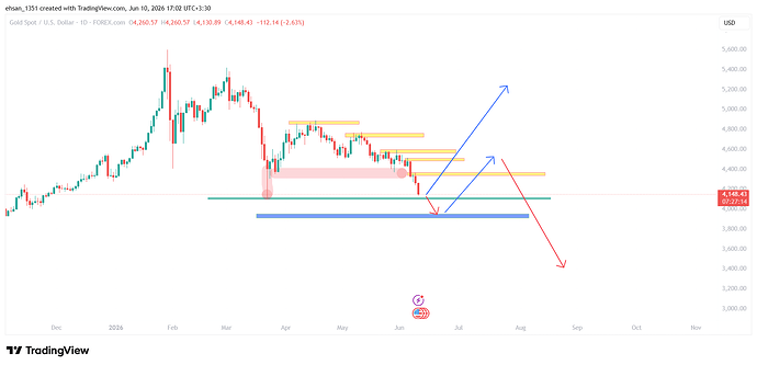 XAUUSD_2026-06-10_17-02-46