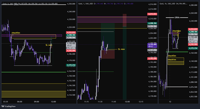 XAU_USD_2026-06-12_10-40-21