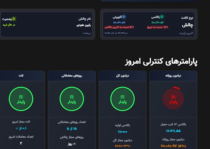 5 درصد