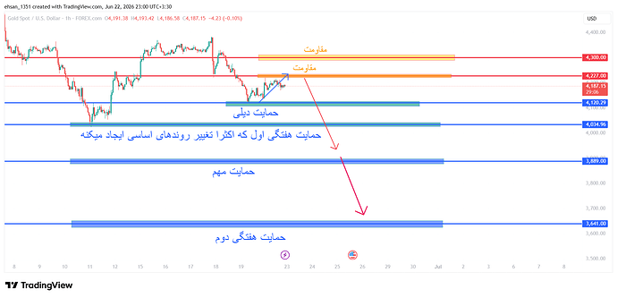 XAUUSD_2026-06-22_23-00-56