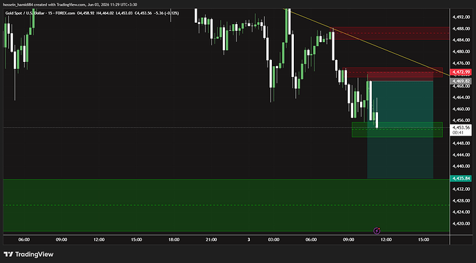XAUUSD_2026-06-03_11-29-19