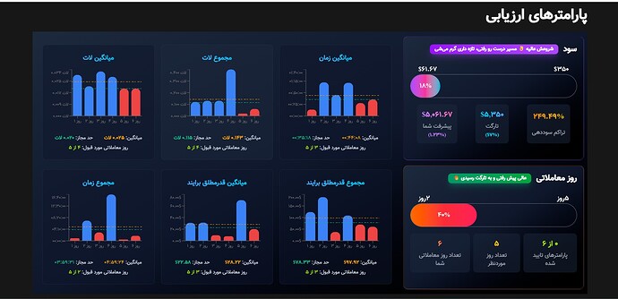 روز شش