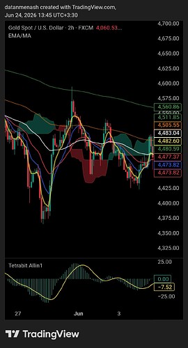 TradingView_Screenshot_1782296112033