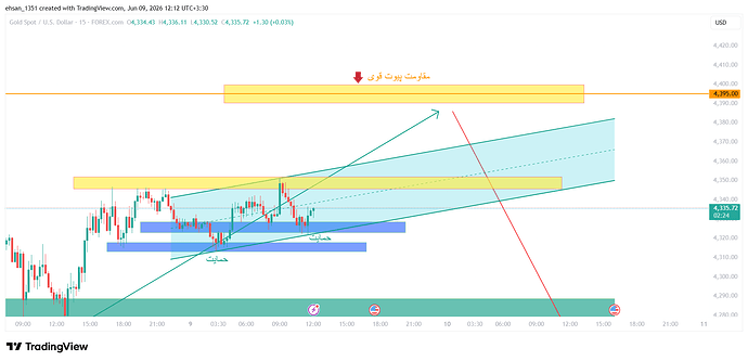 XAUUSD_2026-06-09_12-12-37