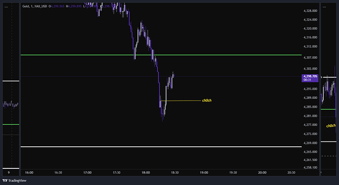 XAU_USD_2026-06-09_17-30-45