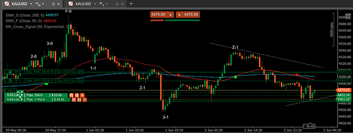test2