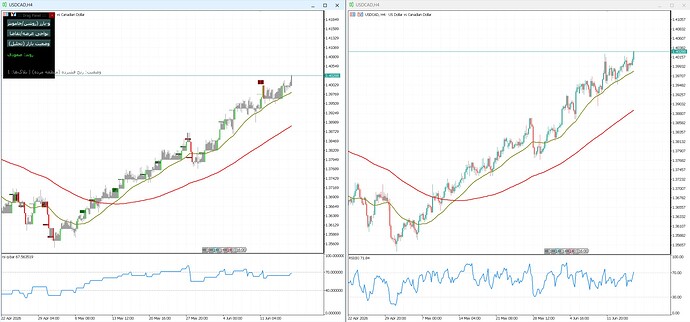 usdcad 4h