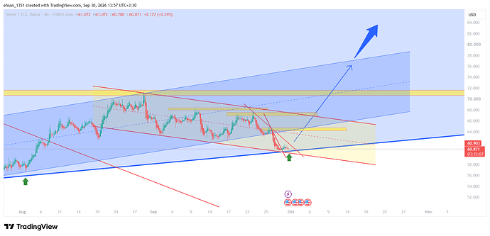 XAGUSD_2026-09-30_13-57-54