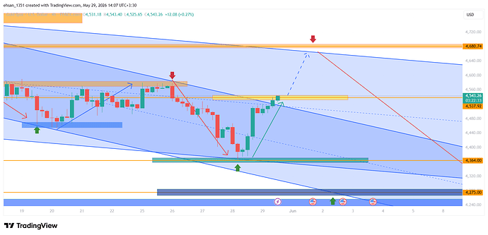 XAUUSD_2026-05-29_14-09-01