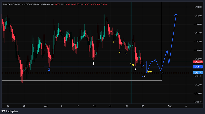 FXCM_EURUSD_2026-07-26_20-16-02