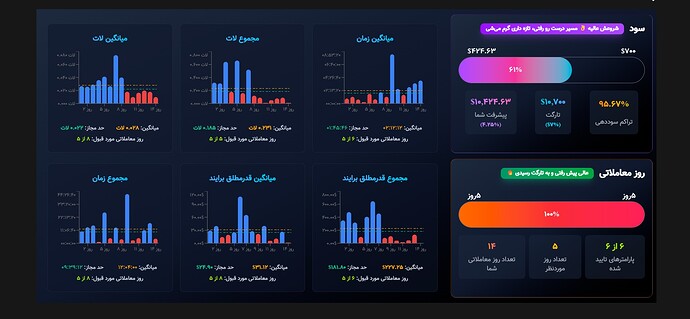 رابین سود