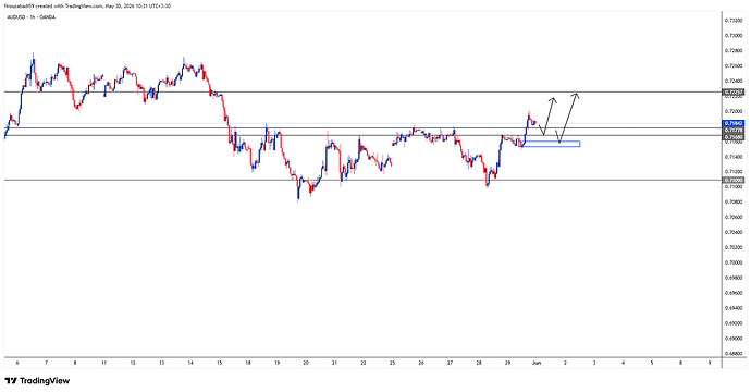 AUDUSD_2026-05-30_10-31-20