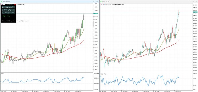 usdcad 5m