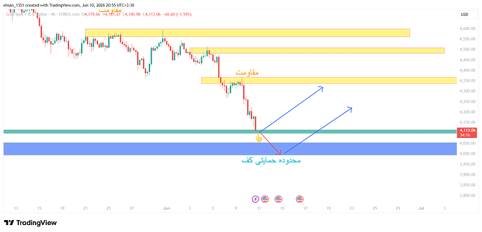 XAUUSD_2026-06-10_20-55-46