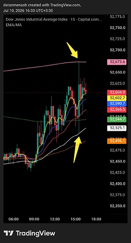 TradingView_Screenshot_1783688612395