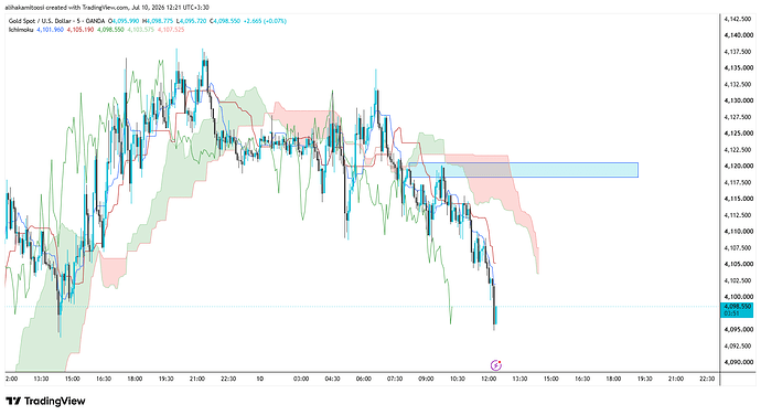 XAUUSD_2026-07-10_12-21-09