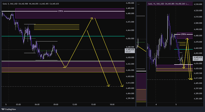 XAU_USD_2026-06-05_08-07-45