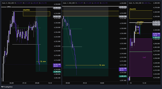 XAU_USD_2026-06-15_08-17-11