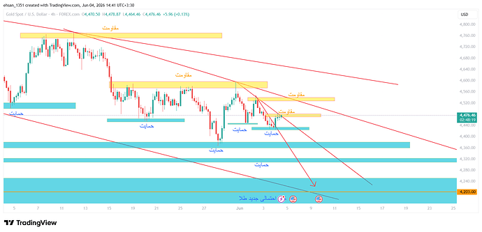 XAUUSD_2026-06-04_14-41-41