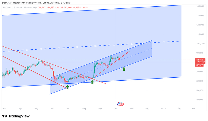 BTCUSD_2026-10-08_10-07-24