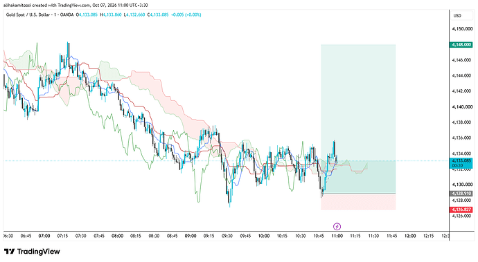 XAUUSD_2026-10-07_11-00-39